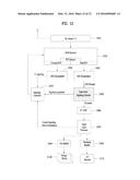 METHOD AND APPARATUS FOR PROCESSING SIGNALING DATA BETWEEN LAYERS IN     IP-BASED DIGITAL BROADCASTING SYSTEM diagram and image