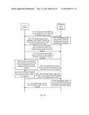 METHOD, DEVICE, AND SYSTEM FOR TELEPHONE INTERACTION diagram and image