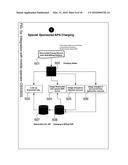 CHARGING AND BILLING FOR CONTENT, SERVICES, AND ACCESS diagram and image