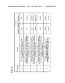 Controlling Apparatus diagram and image