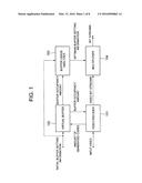 TIME SERIES DATA ENCODING APPARATUS, METHOD, AND PROGRAM, AND TIME SERIES     DATA RE-ENCODING APPARATUS, METHOD, AND PROGRAM diagram and image