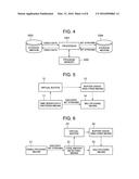 TIME SERIES DATA ENCODING APPARATUS, METHOD, AND PROGRAM, AND TIME SERIES     DATA RE-ENCODING APPARATUS, METHOD, AND PROGRAM diagram and image