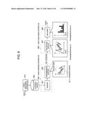 TIME SERIES DATA ENCODING APPARATUS, METHOD, AND PROGRAM, AND TIME SERIES     DATA RE-ENCODING APPARATUS, METHOD, AND PROGRAM diagram and image