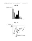 TIME SERIES DATA ENCODING APPARATUS, METHOD, AND PROGRAM, AND TIME SERIES     DATA RE-ENCODING APPARATUS, METHOD, AND PROGRAM diagram and image