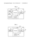 BASE STATION, USER TERMINAL, AND PROCESSOR diagram and image