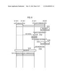 BASE STATION, USER TERMINAL, AND PROCESSOR diagram and image