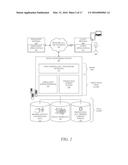 FACILITATING SOCIAL NETWORKING SERVICE CONNECTIONS BASED ON MOBILE DEVICE     VALIDATED CALENDAR DATA diagram and image