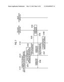 COMMUNICATION CONTROL METHOD, USER TERMINAL, CELLULAR BASE STATION, AND     ACCESS POINT diagram and image