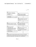 SYSTEM AND METHOD OF NETWORK BASED IP FLOW MOBILITY WITHOUT UE BASED     SIGNALING diagram and image