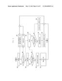 SYNCHRONIZATION PROCEDURE AND RESOURCE CONTROL METHOD AND APPARATUS FOR     COMMUNICATION IN D2D SYSTEM diagram and image