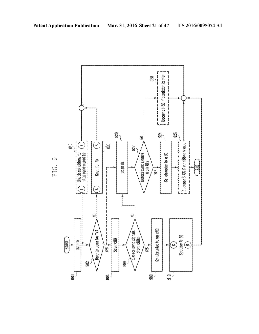 SYNCHRONIZATION PROCEDURE AND RESOURCE CONTROL METHOD AND APPARATUS FOR     COMMUNICATION IN D2D SYSTEM - diagram, schematic, and image 22