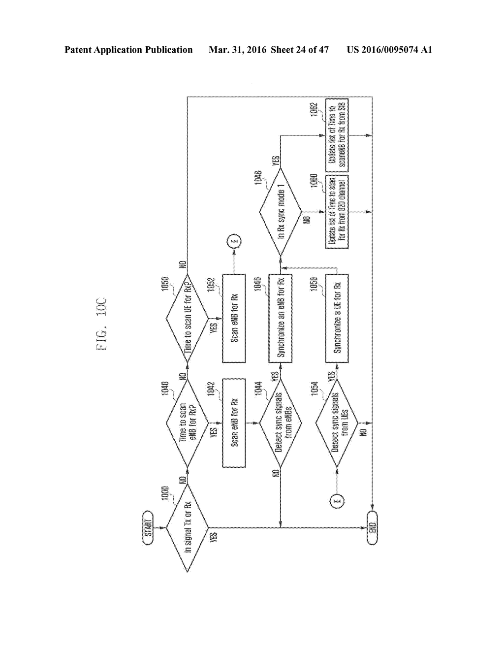 SYNCHRONIZATION PROCEDURE AND RESOURCE CONTROL METHOD AND APPARATUS FOR     COMMUNICATION IN D2D SYSTEM - diagram, schematic, and image 25