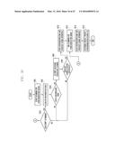 SYNCHRONIZATION PROCEDURE AND RESOURCE CONTROL METHOD AND APPARATUS FOR     COMMUNICATION IN D2D SYSTEM diagram and image