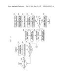 SYNCHRONIZATION PROCEDURE AND RESOURCE CONTROL METHOD AND APPARATUS FOR     COMMUNICATION IN D2D SYSTEM diagram and image