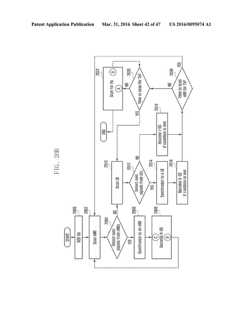 SYNCHRONIZATION PROCEDURE AND RESOURCE CONTROL METHOD AND APPARATUS FOR     COMMUNICATION IN D2D SYSTEM - diagram, schematic, and image 43