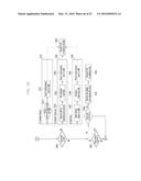 SYNCHRONIZATION PROCEDURE AND RESOURCE CONTROL METHOD AND APPARATUS FOR     COMMUNICATION IN D2D SYSTEM diagram and image