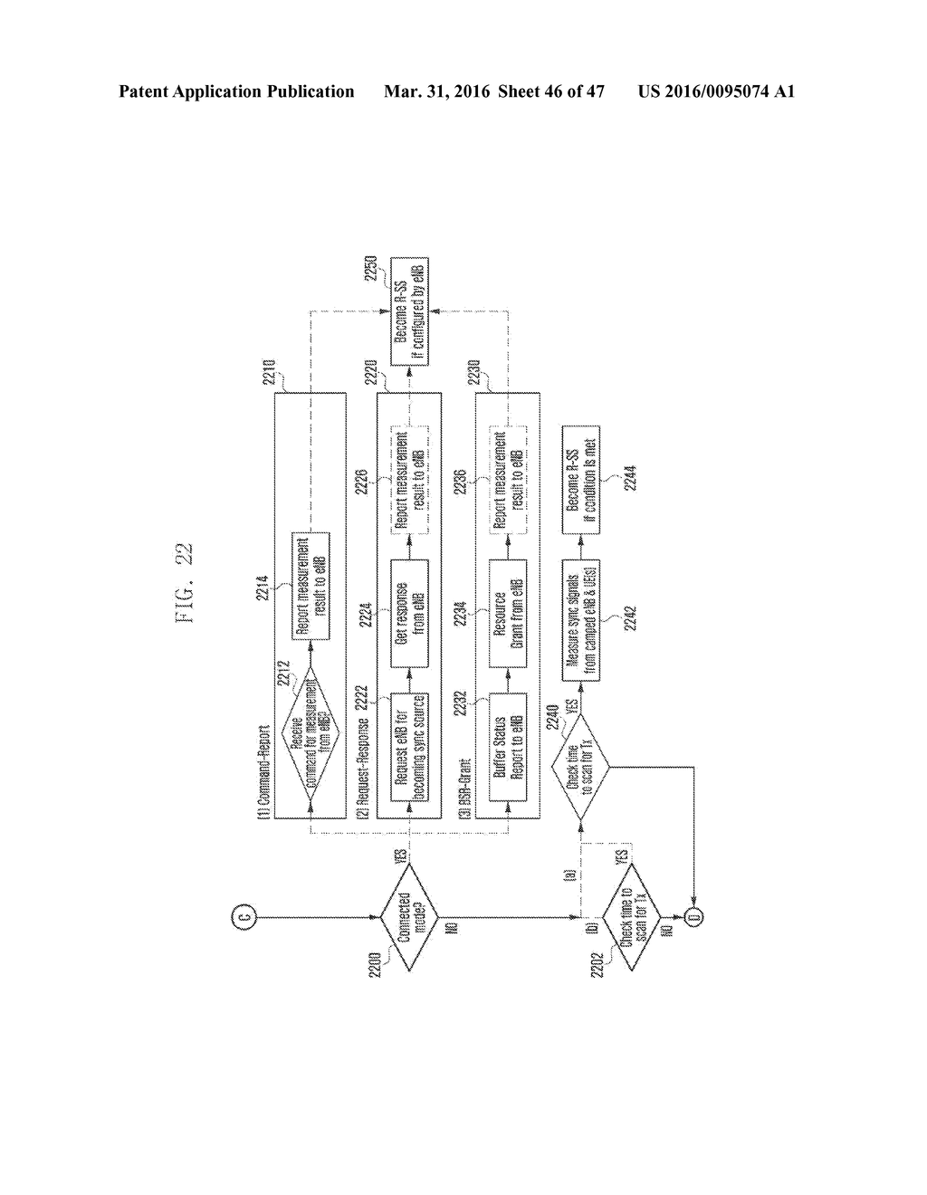 SYNCHRONIZATION PROCEDURE AND RESOURCE CONTROL METHOD AND APPARATUS FOR     COMMUNICATION IN D2D SYSTEM - diagram, schematic, and image 47