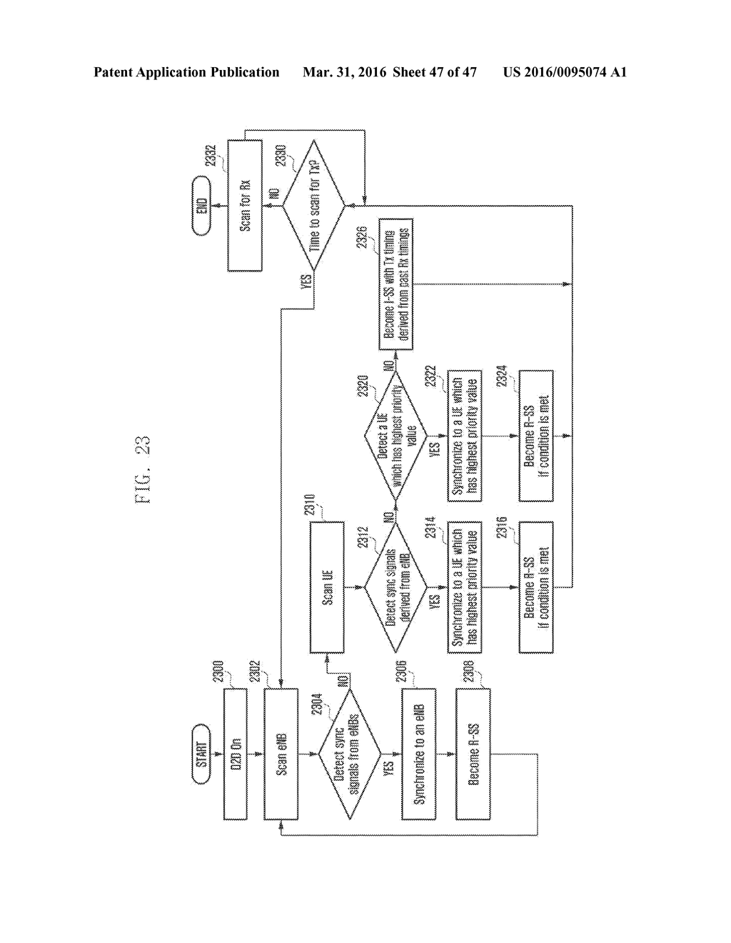 SYNCHRONIZATION PROCEDURE AND RESOURCE CONTROL METHOD AND APPARATUS FOR     COMMUNICATION IN D2D SYSTEM - diagram, schematic, and image 48