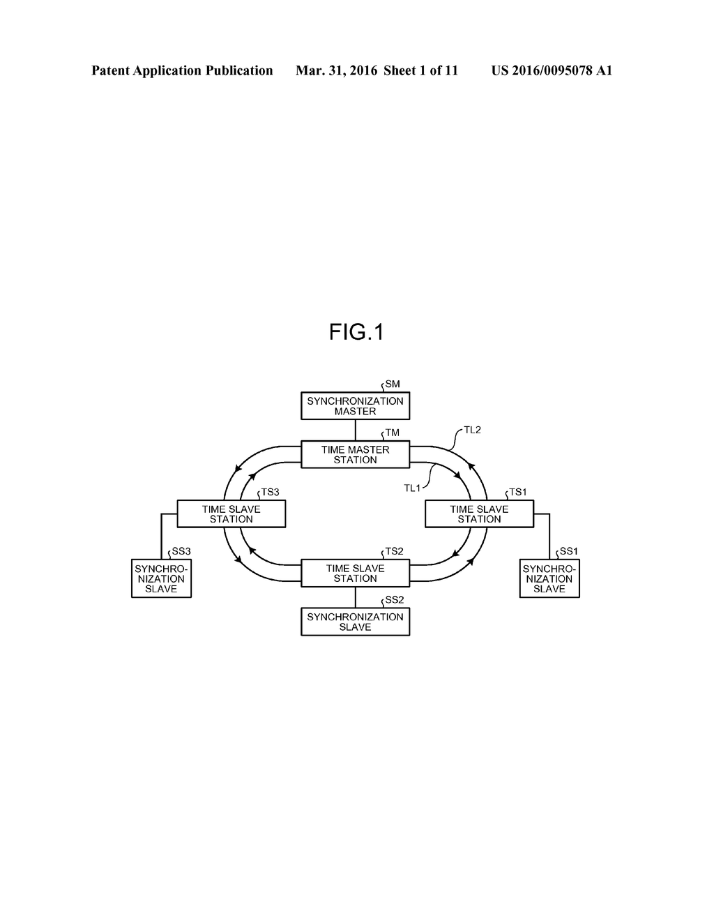 RING-SHAPED SYNCHRONOUS NETWORK SYSTEM AND TIME SLAVE STATION - diagram, schematic, and image 02