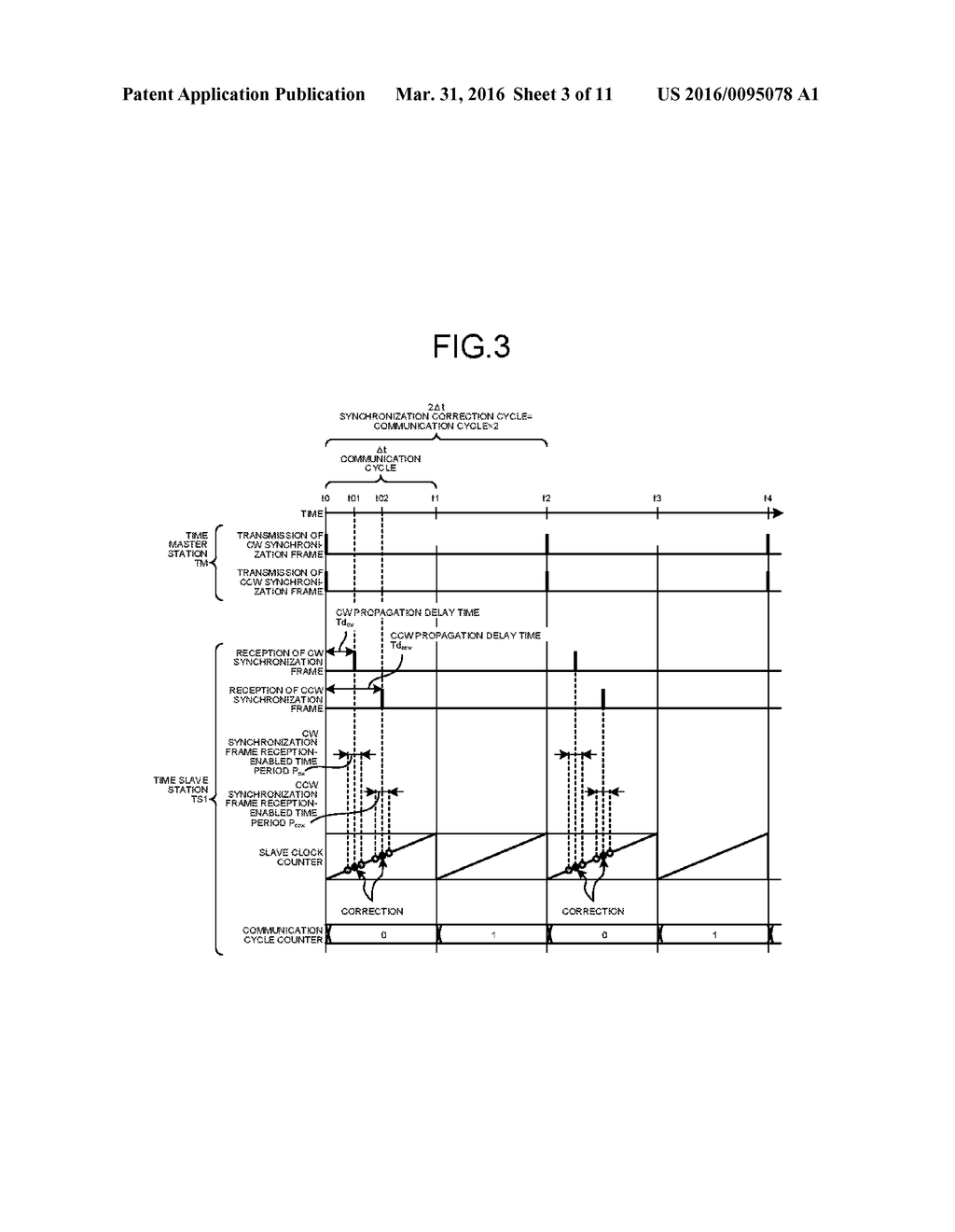 RING-SHAPED SYNCHRONOUS NETWORK SYSTEM AND TIME SLAVE STATION - diagram, schematic, and image 04