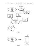 Carrier Aggregation Secondary Component Carrier Management diagram and image