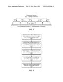 Carrier Aggregation Secondary Component Carrier Management diagram and image