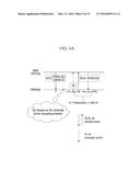 METHOD AND APPARATUS FOR MANAGING ALLOCATION AND USAGE OF RADIO RESOURCE,     METHOD AND APPARATUS FOR TRANSMITTING DATA THROUGH UNLICENSED BAND     CHANNEL, AND METHOD AND APPARATUS FOR MANAGING ACCESS OF RADIO RESOURCE diagram and image