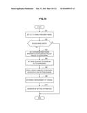 COMMUNICATION CONTROL APPARATUS, COMMUNICATION CONTROL METHOD, RADIO     COMMUNICATION SYSTEM AND TERMINAL APPARATUS diagram and image