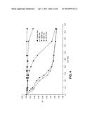 STENTS HAVING CONTROLLED ELUTION diagram and image