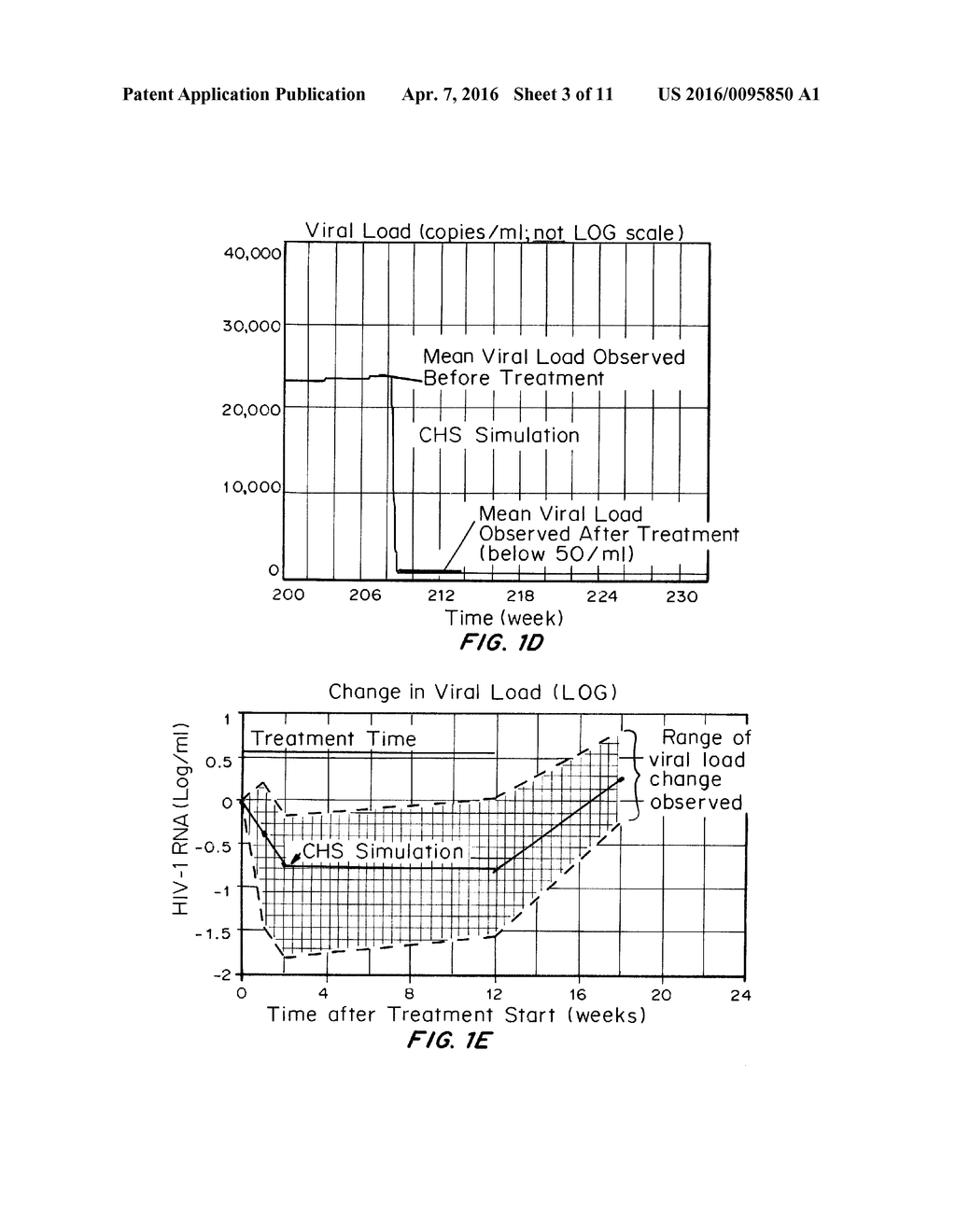 METHODS AND COMPOSITIONS FOR TREATMENT OF HIV INFECTION - diagram, schematic, and image 04