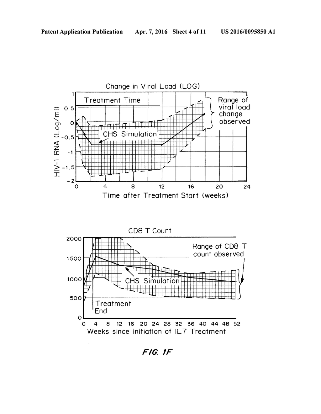 METHODS AND COMPOSITIONS FOR TREATMENT OF HIV INFECTION - diagram, schematic, and image 05