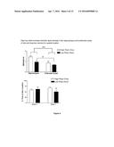 COMPOSITION, FORMULATIONS AND METHODS OF MAKING AND USING BOTANICALS AND     NATURAL COMPOUNDS FOR THE PROMOTION OF HEALTHY BRAIN AGING diagram and image