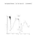 PHARMACEUTICAL-GRADE FERRIC ORGANIC COMPOUNDS, USES THEREOF AND METHODS OF     MAKING SAME diagram and image