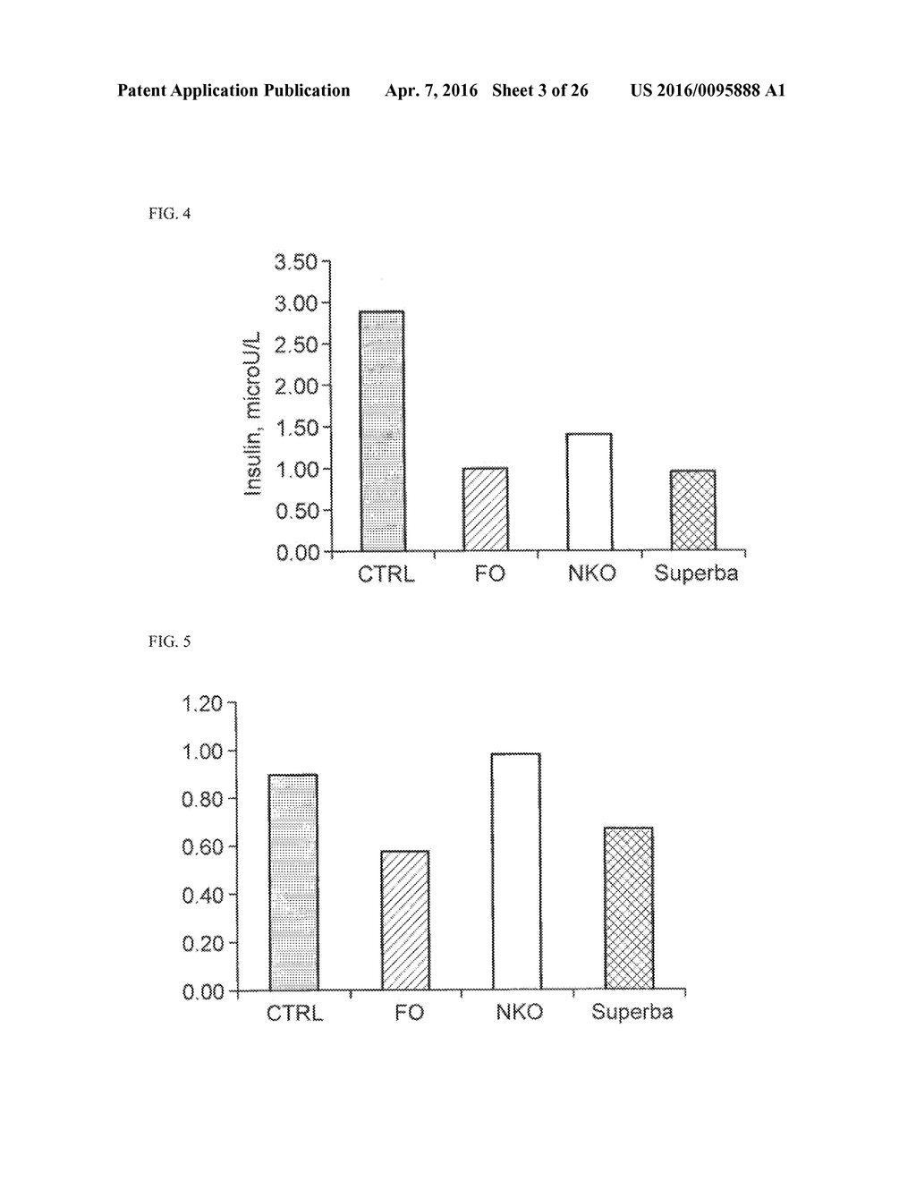 METHODS OF USING KRILL OIL TO TREAT RISK FACTORS FOR CARDIOVASCULAR,     METABOLIC, AND INFLAMMATORY DISORDERS - diagram, schematic, and image 04