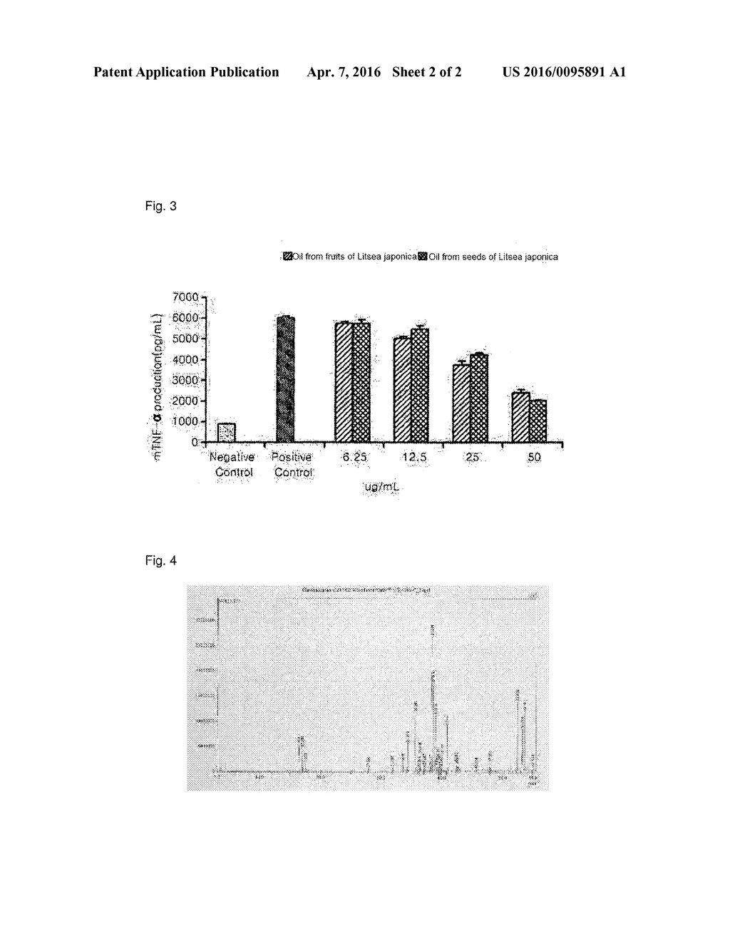 COMPOSITION FOR PREVENTING AND TREATING INFLAMMATORY DISEASE, CONTAINING     OIL OF LITSEA JAPONICA AS ACTIVE INGREDIENT, AND METHOD FOR PREPARING     SAME - diagram, schematic, and image 03