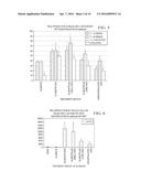 Controlled Release Vaccines and Methods of Treating Brucella Diseases and     Disorders diagram and image