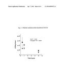 Bone Targeted Therapeutics and Methods of Making and Using the Same diagram and image