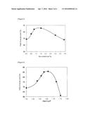 SYNTHESIS CATALYST AND SYNTHESIS METHOD FOR UNSATURATED CARBOXYLIC ACID     AND/OR DERIVATIVE THEREOF diagram and image