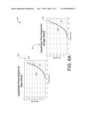 Systems and Methods for Treating Substrates with Cryogenic Fluid Mixtures diagram and image