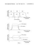 Selection of Polishing Parameters to Generate Removal or Pressure Profile diagram and image