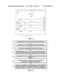 ROLLING DISTANCE DETECTION SYSTEM AND STRATEGY FOR VEHICLE diagram and image