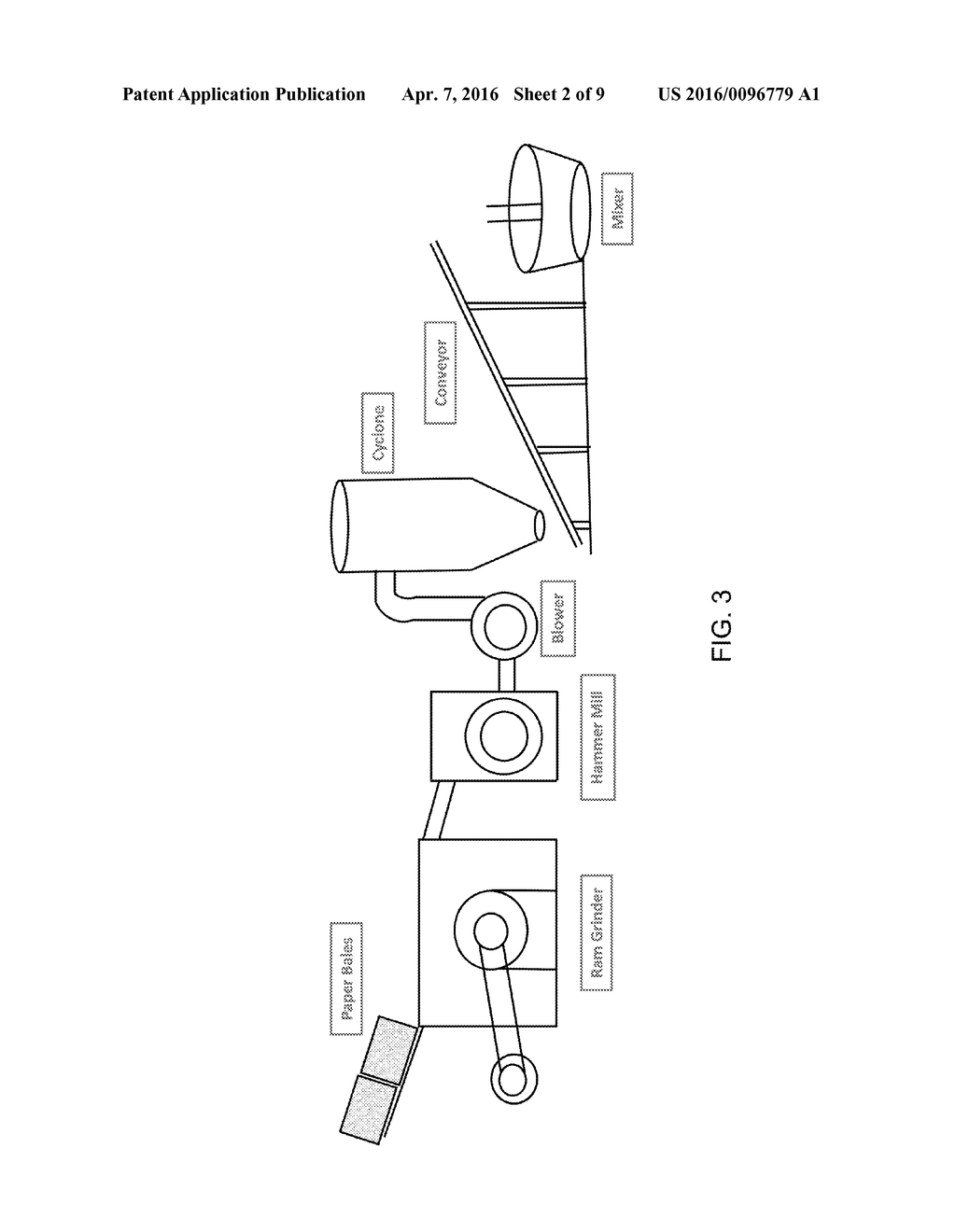 MATERIALS SUITABLE AS SUBSTITUTES FOR PEAT MOSSES AND PROCESSES AND     APPARATUS THEREFOR - diagram, schematic, and image 03