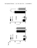 MODULATORS OF THE EIF2ALPHA PATHWAY diagram and image