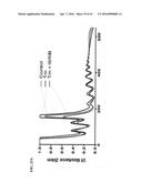 MODULATORS OF THE EIF2ALPHA PATHWAY diagram and image