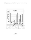 INHIBITORS OF INV(16) LEUKEMIA diagram and image