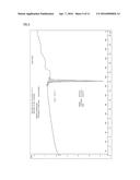 CO-CRYSTALS OF LAPATINIB MONOACID SALTS diagram and image