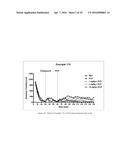 MODULATORS OF 5-HT RECEPTORS AND METHODS OF USE THEREOF diagram and image