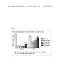 MODULATORS OF 5-HT RECEPTORS AND METHODS OF USE THEREOF diagram and image