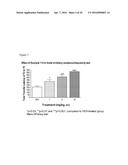 MODULATORS OF 5-HT RECEPTORS AND METHODS OF USE THEREOF diagram and image