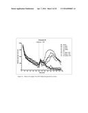 MODULATORS OF 5-HT RECEPTORS AND METHODS OF USE THEREOF diagram and image